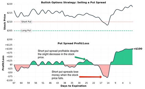 Image result for Spread Option Trading