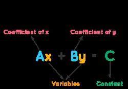 CAT Linear Equations : Important Concepts and Notes PDF