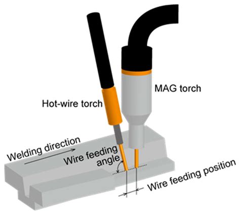 Selection of Welding Conditions for Achieving Both a High Efficiency ...