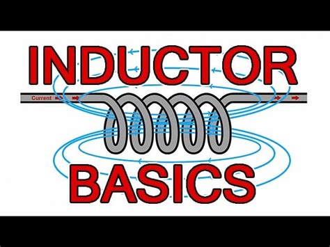 Inductor Basics 的图像结果