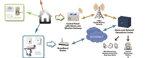 Image result for How Do Home Security Systems Work