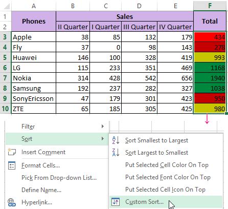 Image result for Excel Database Sorting Tutorial for Beginners