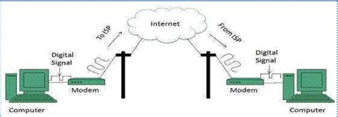 Internet of Things - Unit 3 - www.rgpvnotes.in