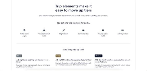 Travel Rewards Program 的图像结果