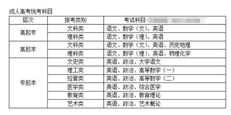 2023年江苏成人高考录取分数线已公布_江苏省成人高考报名
