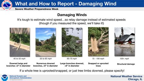 Severe Weather Preparedness