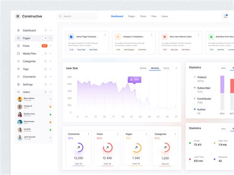 Google Content Management System 的图像结果