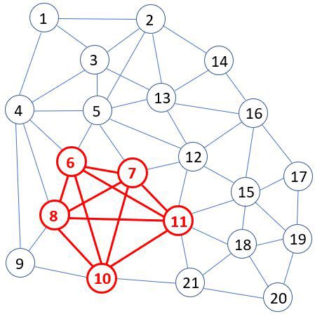 Image result for How to Find a Clique of a Graph Using the Formula