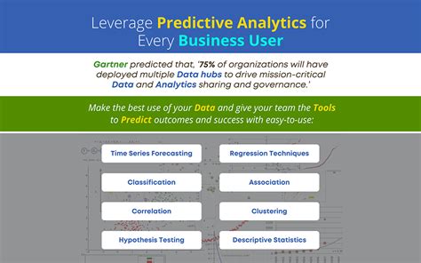 Leverage Predictive Analytics for Every Business User | nasscom | The ...