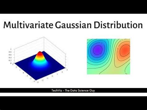 Image result for Data Distribution in Machine Learning