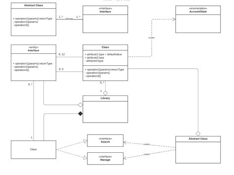 Current Map Diagram 的图像结果