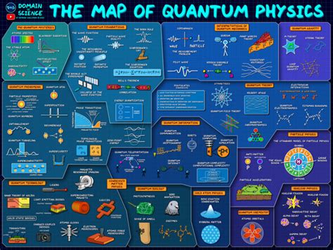 Particle Physics Map 的图像结果