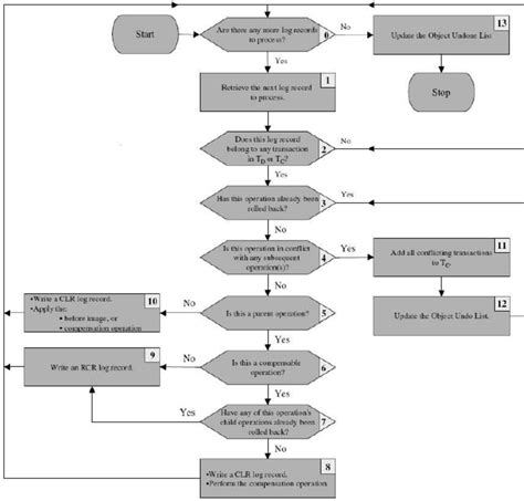 Image result for How to Undo in Python