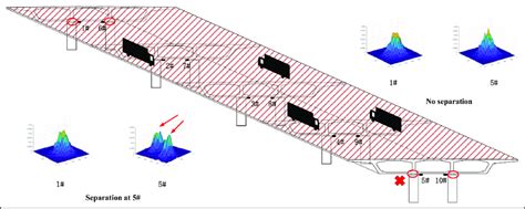 Image result for Joint Probability Density Function Examples