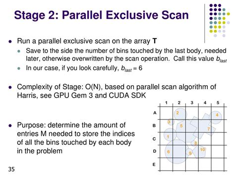 Image result for Discrete Element Method