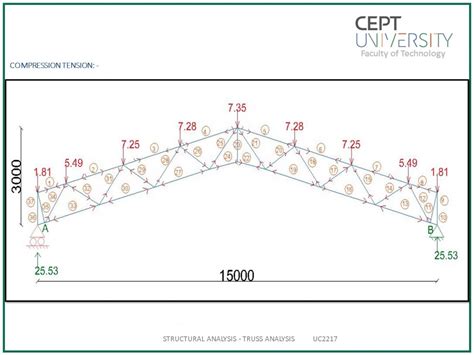 Structural Analysis | CEPT - Portfolio