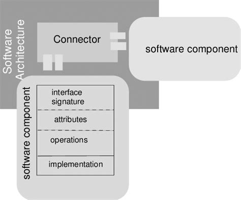 Example of Software Component 的图像结果