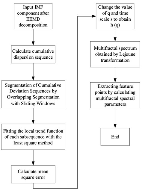 Image result for DFA Algorithm