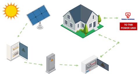 Image result for PV System Explained