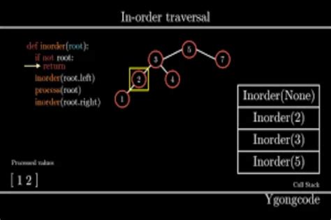 String Traversal Using for and While Loop 的图像结果