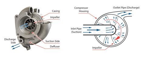 Compressor Impeller 的图像结果