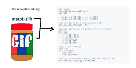 Image result for Python GIF Matplotlib