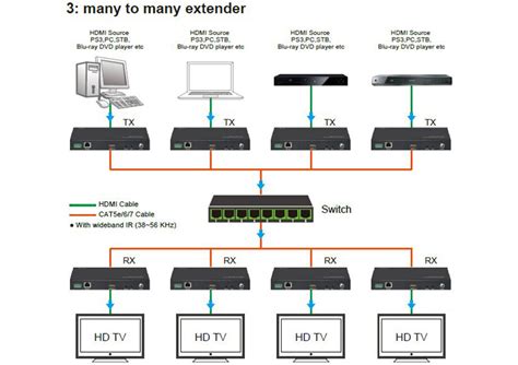 How to Extend HDMI 的图像结果