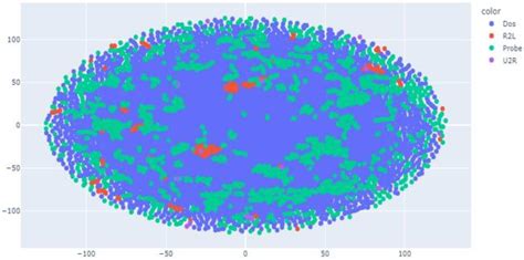 Machine Learning-Based Adaptive Synthetic Sampling Technique for ...