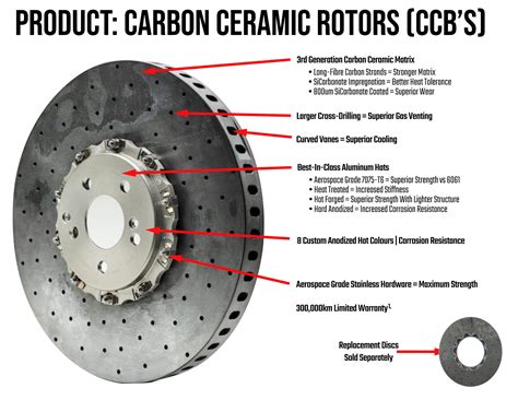 Carbon Ceramic Brake Rotors