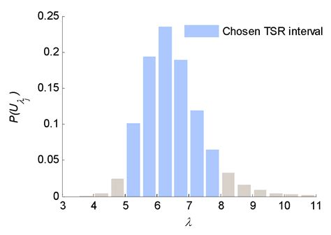 A Multi-Point Method Considering the Maximum Power Point Tracking ...