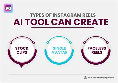 Machine Learning Reels 的图像结果