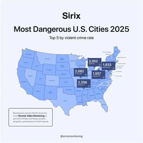 Most dangerous cities in the US 2025: A closer look