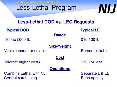 Less Lethal Deployment 的图像结果