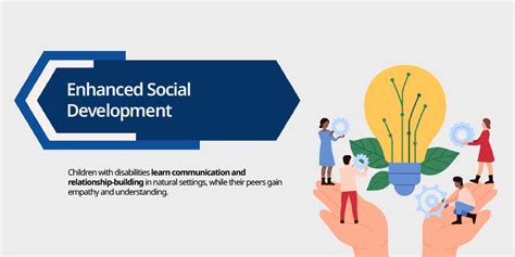 Integrated Education for Disabled Children: Building Inclusive Classrooms