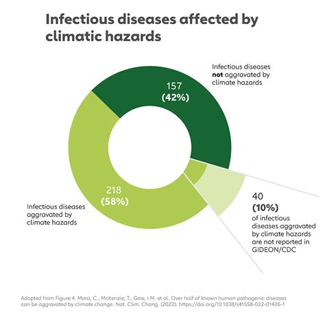 Infectious Diseases