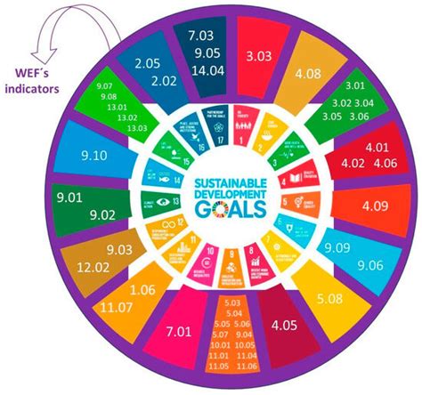 Tourism Competitiveness versus Sustainability: Impact on the World ...