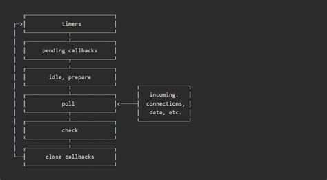 Image result for Flask Event Loop