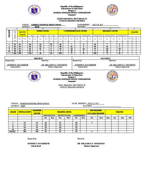 Image result for Pre-test Example