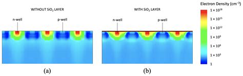 Fully Depleted Monolithic Active Microstrip Sensors: TCAD Simulation ...