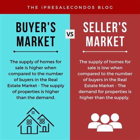 Buyer's vs Seller's Market: Key Differences Explained