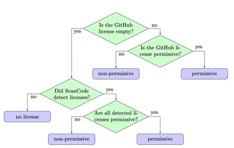 Image result for Starcoder2