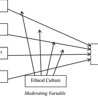 Image result for How Plot Moderator