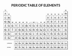 Image result for Periodic Table White