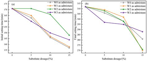 Low Temperature Thermal Treatment of Incineration Fly Ash under ...