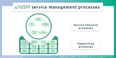 It Service Management 的图像结果