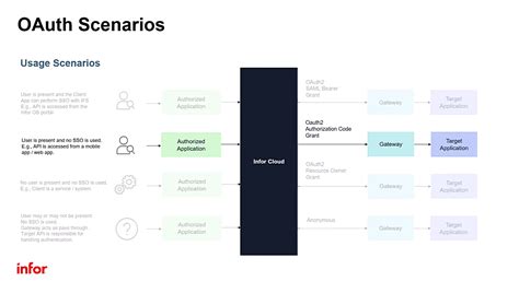 Image result for Inmation Central Core Web API