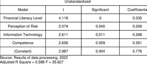 Multiple Linear Regression Analysis 的图像结果