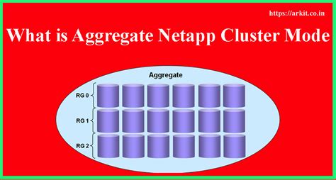 what is aggregate NetApp cluster mode - ARKIT