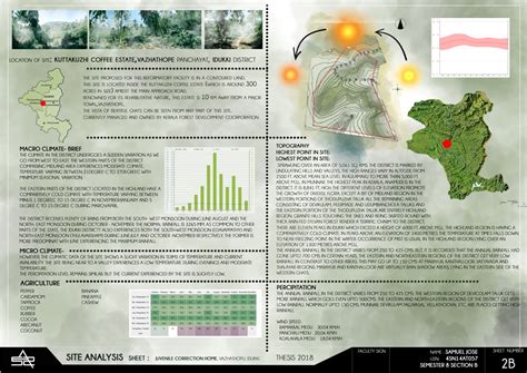 Srinivas School of Architecture