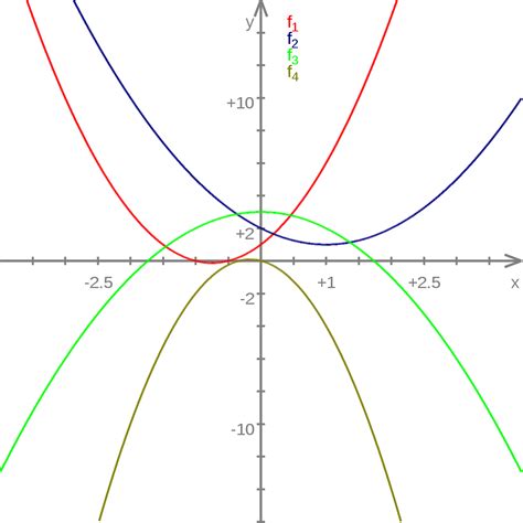 Image result for Calculus Second Derivative